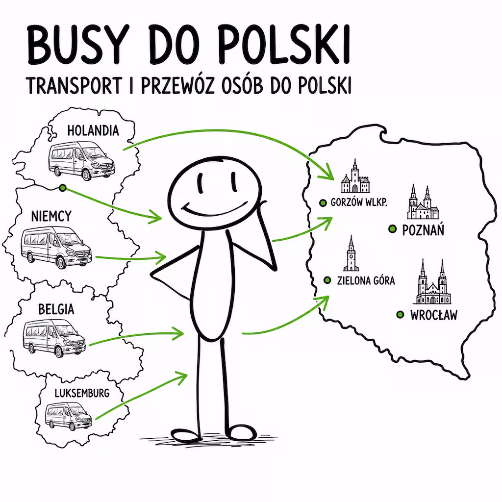 Busy z Niemiec do Polski